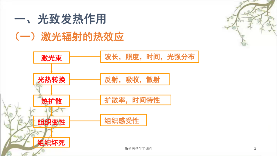 激光医学生工课件.ppt_第2页