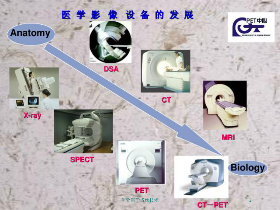 生物医学成像技术培训课件.ppt_第2页