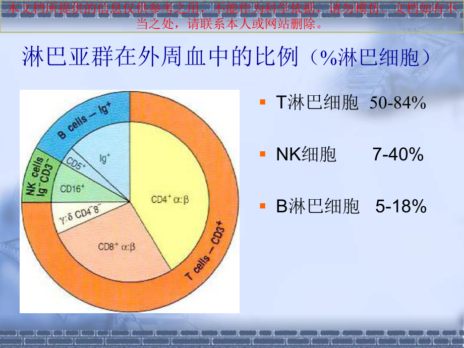 淋巴细胞亚群和临床培训课件.ppt_第3页