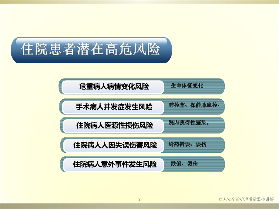 病人安全的护理质量监控讲解培训课件.ppt_第2页