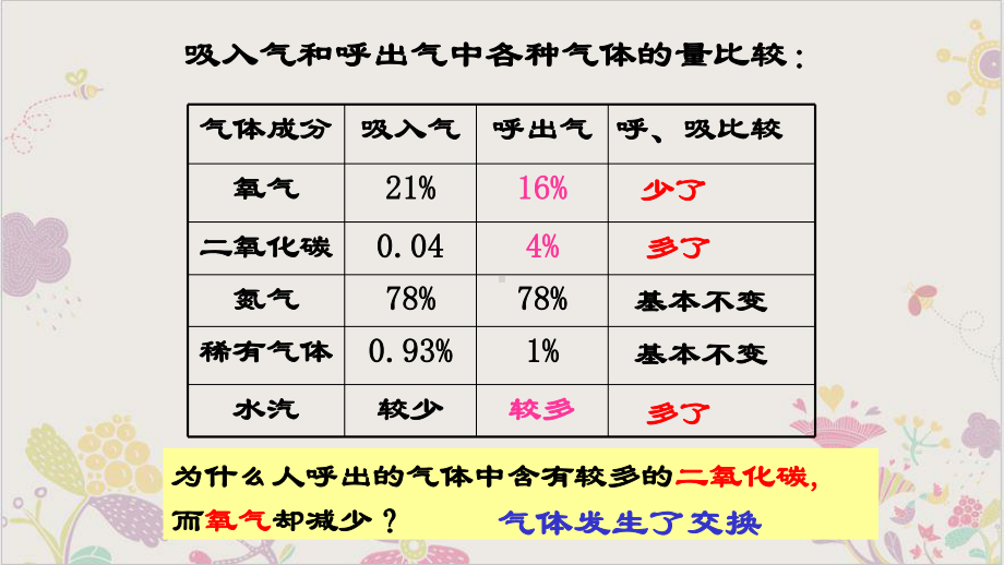 浙教版八级科学下生物的呼吸和呼吸作用之《人体呼吸》教学课件.pptx_第3页