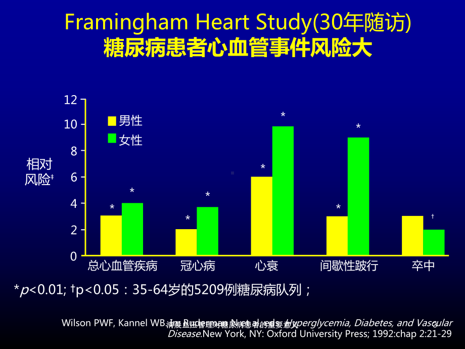 清晨血压管理对糖尿病患者的重要意义培训课件.ppt_第3页