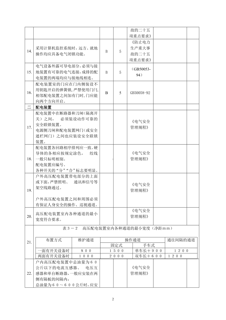 变配电所及电气室检查表（新表）参考模板范本.doc_第2页