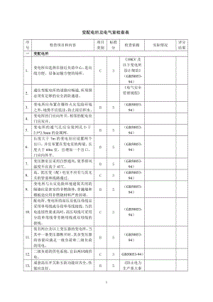 变配电所及电气室检查表（新表）参考模板范本.doc