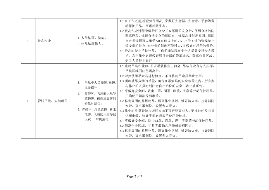 JSA作业安全分析表格参考模板范本.docx_第2页