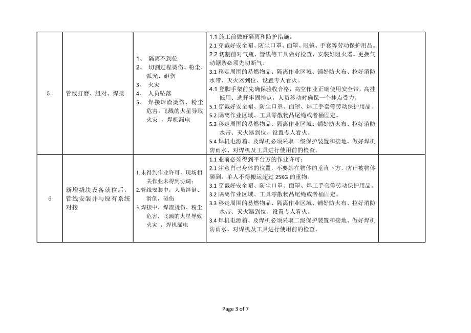 JSA作业安全分析表格参考模板范本.docx_第3页