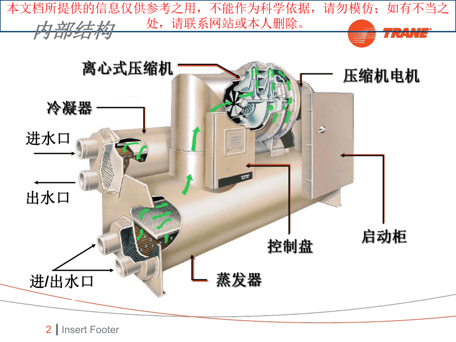 特灵CTV机组的结构和工作原理培训课件.ppt_第2页