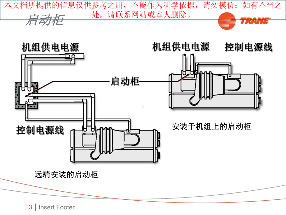 特灵CTV机组的结构和工作原理培训课件.ppt_第3页