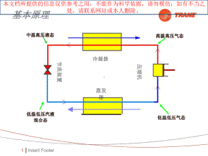 特灵CTV机组的结构和工作原理培训课件.ppt