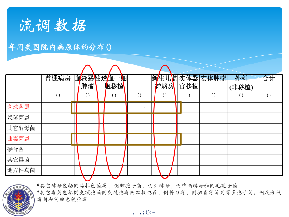 浅谈输液港相关真菌血症及生物被膜抗真菌策略课件.pptx_第2页