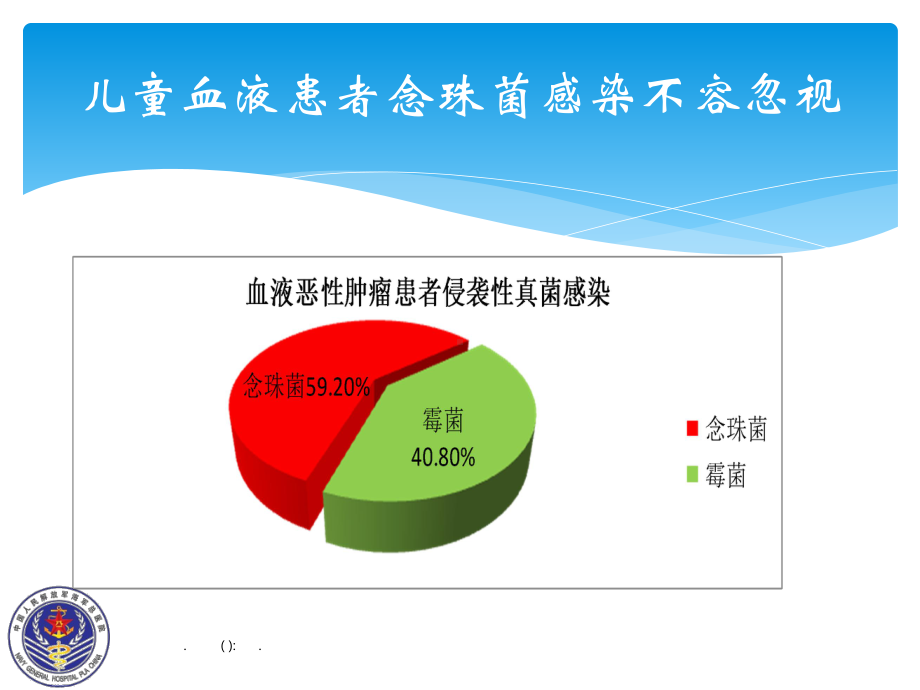 浅谈输液港相关真菌血症及生物被膜抗真菌策略课件.pptx_第3页