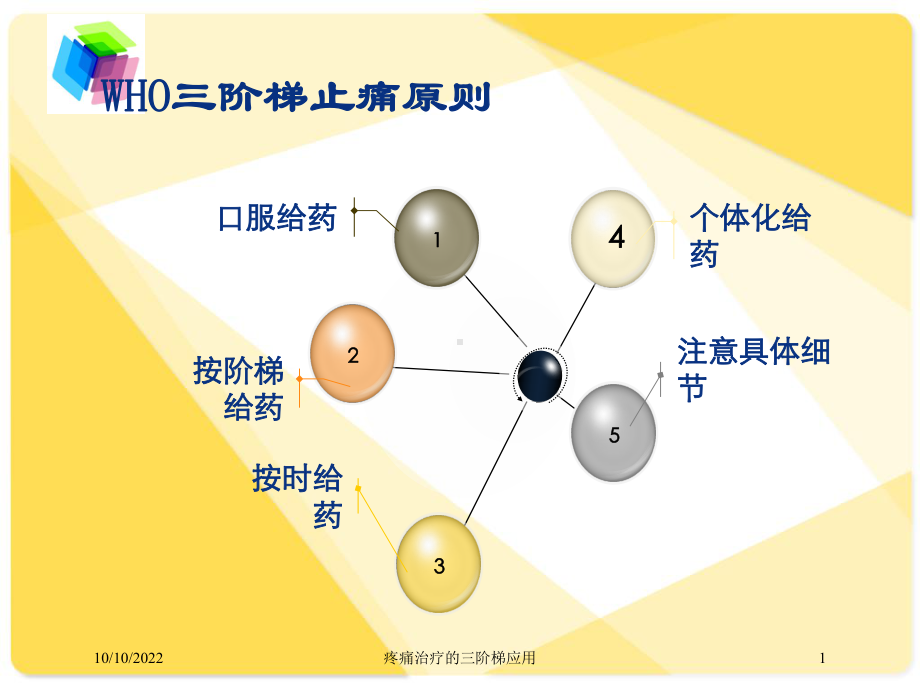 疼痛治疗的三阶梯应用培训课件.ppt_第1页