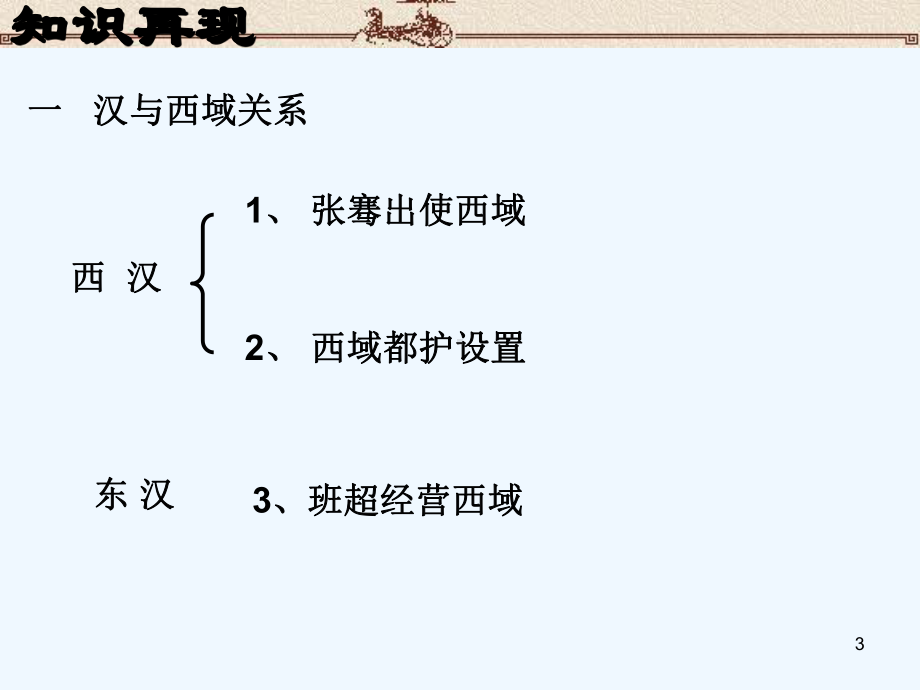 汉与西域的关系-课件.ppt_第3页