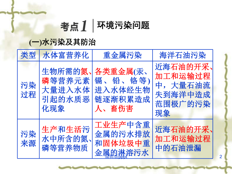 环境保护精课件.ppt_第2页