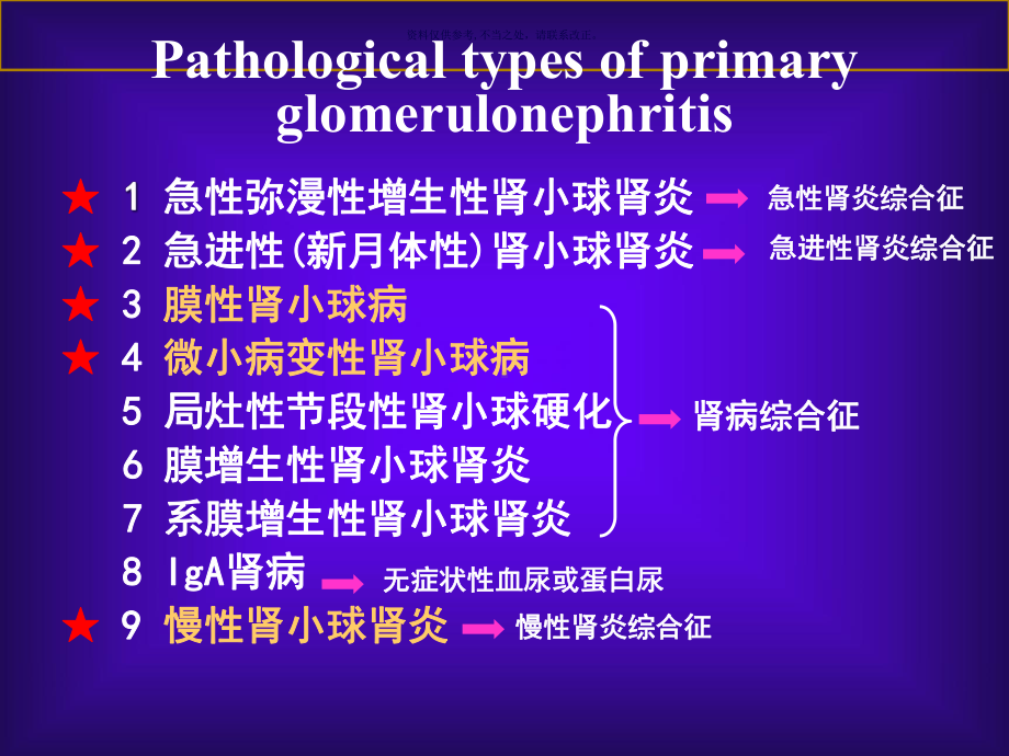 泌尿系统疾病分析报告课件.ppt_第2页