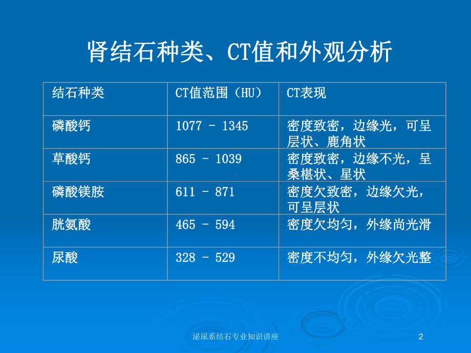 泌尿系结石专业知识讲座培训课件.ppt_第2页