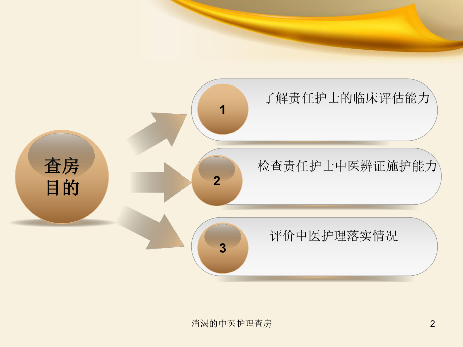 消渴的中医护理查房培训课件.ppt_第2页