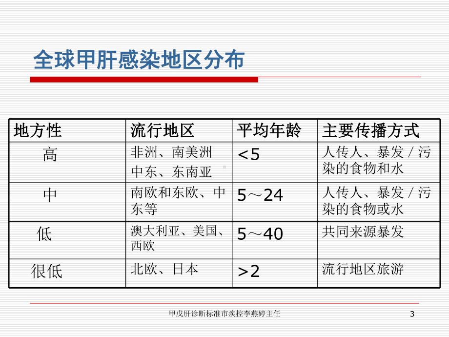 甲戊肝诊断标准课件.ppt_第3页