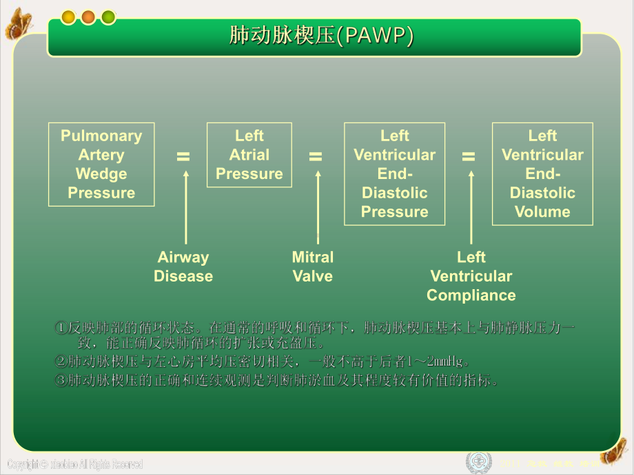 漂浮导管临床应用进展[1]培训课程课件.pptx_第2页