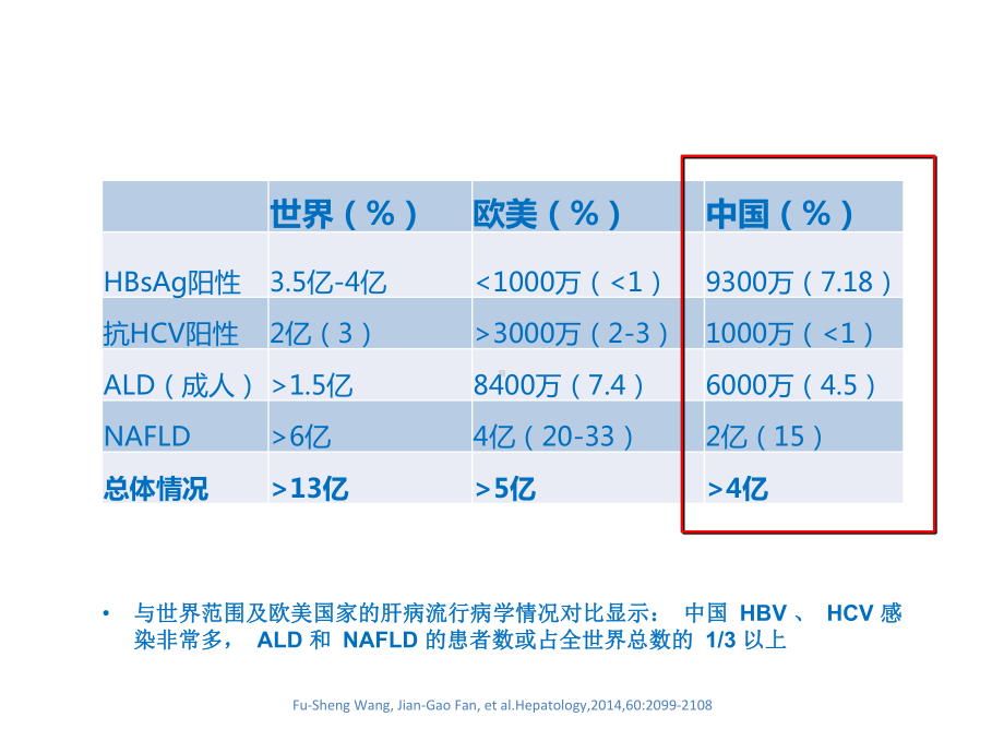 病毒性肝炎现状及治疗进展课件.ppt_第2页