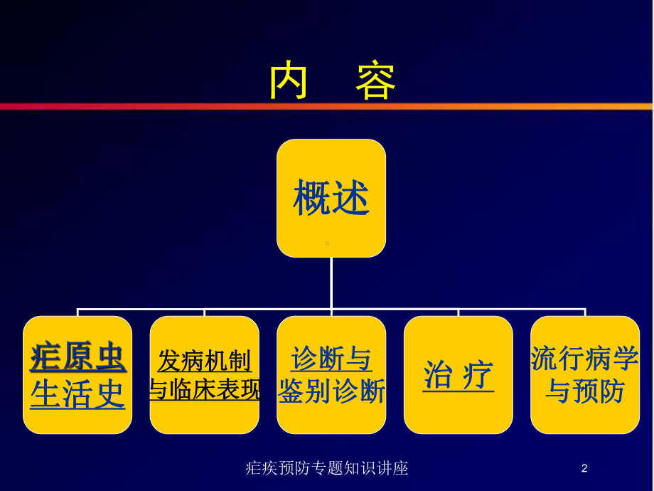 疟疾预防专题知识讲座培训课件.ppt_第2页