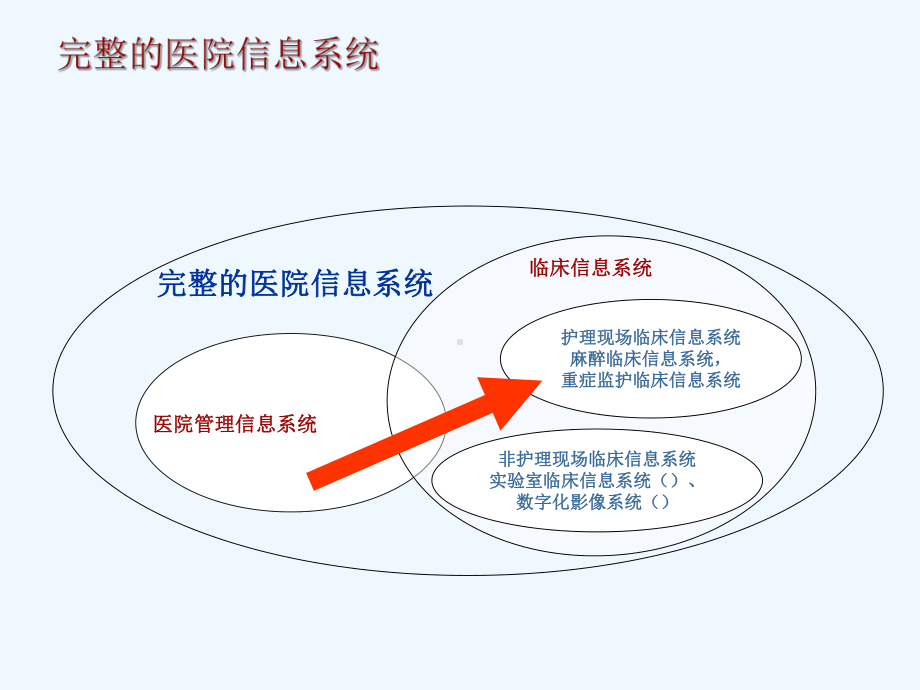 Surekam助力医疗信息化.ppt_第2页