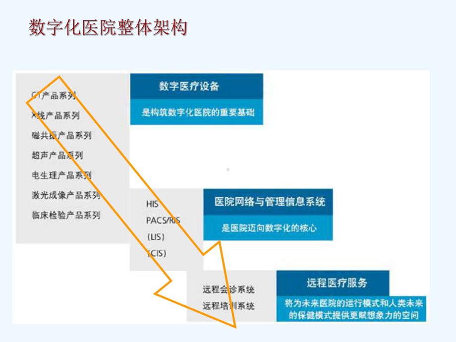 Surekam助力医疗信息化.ppt_第3页