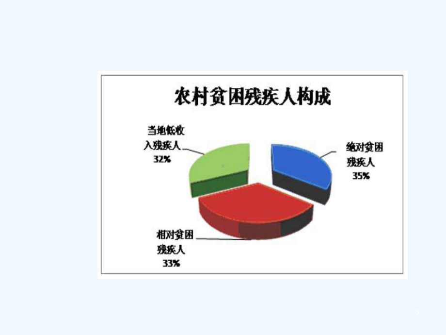 残疾人康复讲座课件.ppt_第3页