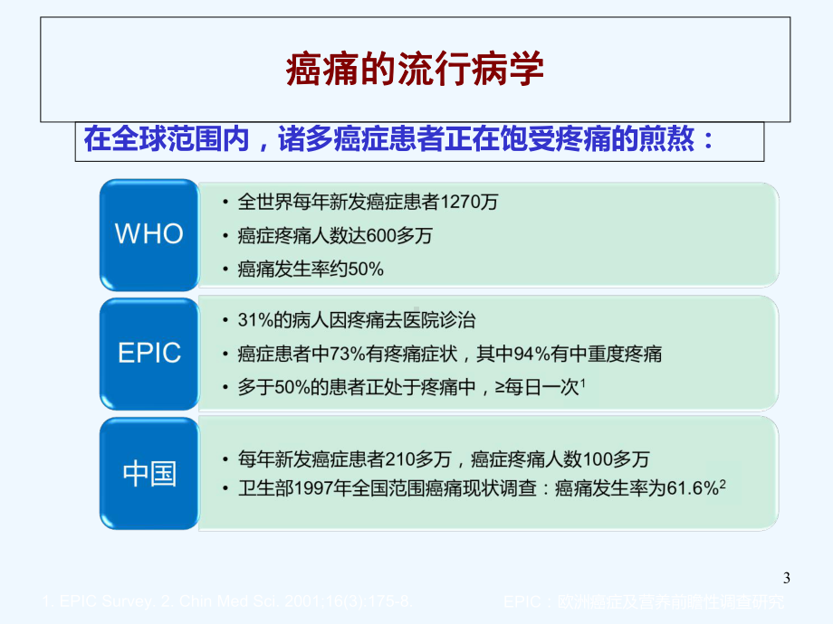 炎炎夏日癌痛规范治疗课件.ppt_第3页