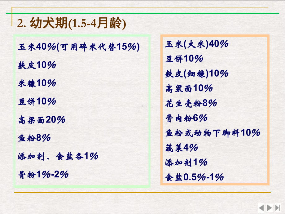 犬的饲养与管理课件.pptx_第3页