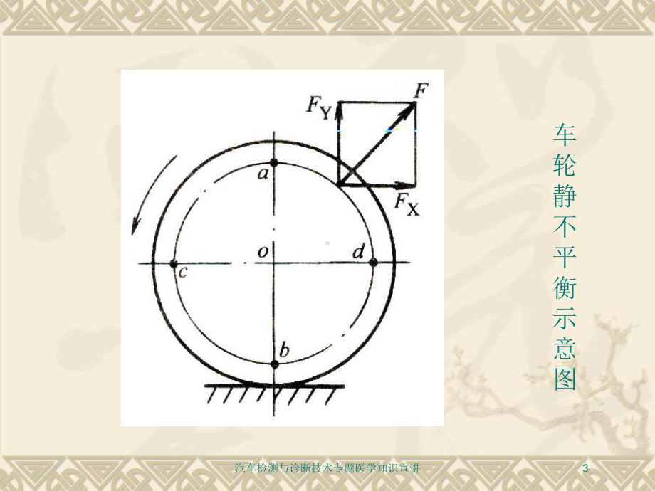 汽车检测与诊断技术专题医学知识宣讲培训课件.ppt_第3页