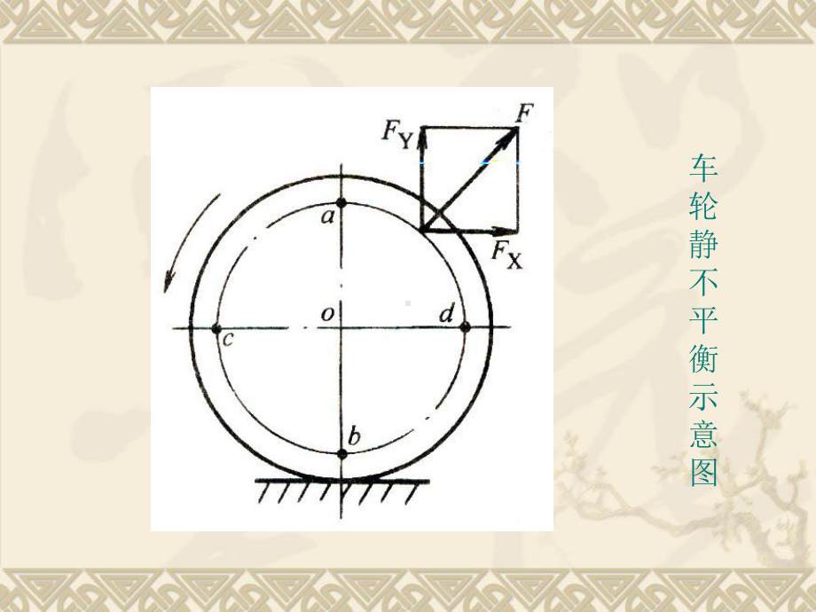 汽车检测与诊断技术(第4章2)教案课件.ppt_第3页