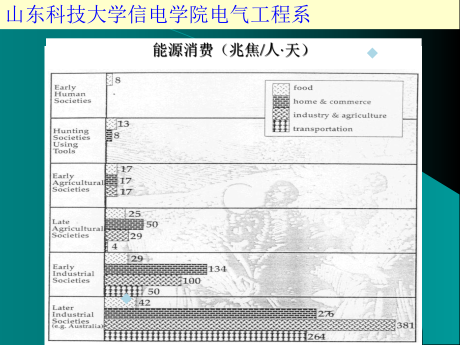 现代电力节能控制技术课件.ppt_第3页