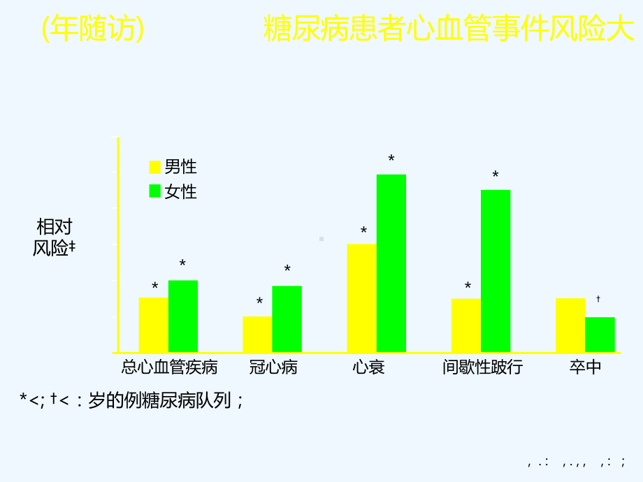 清晨血压管理对糖尿病患者的重要意义课件.pptx_第3页