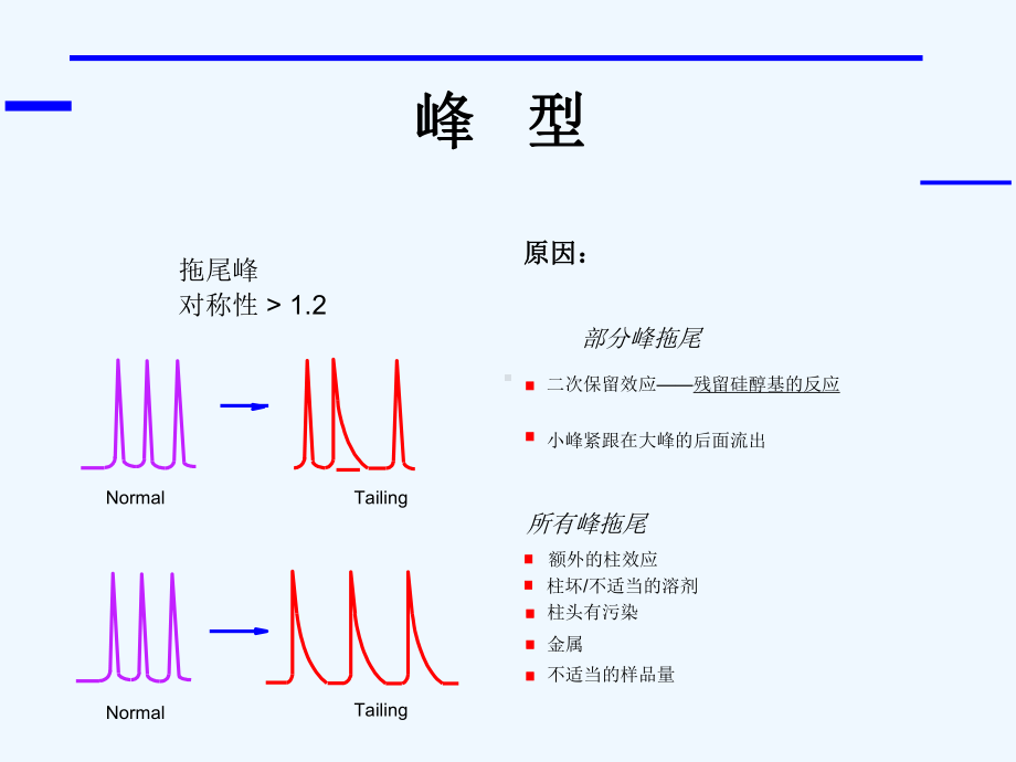 液相色谱故障诊断课件.ppt_第3页