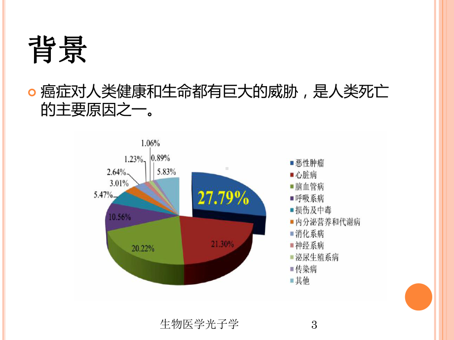 生物医学光子学培训课件.ppt_第3页