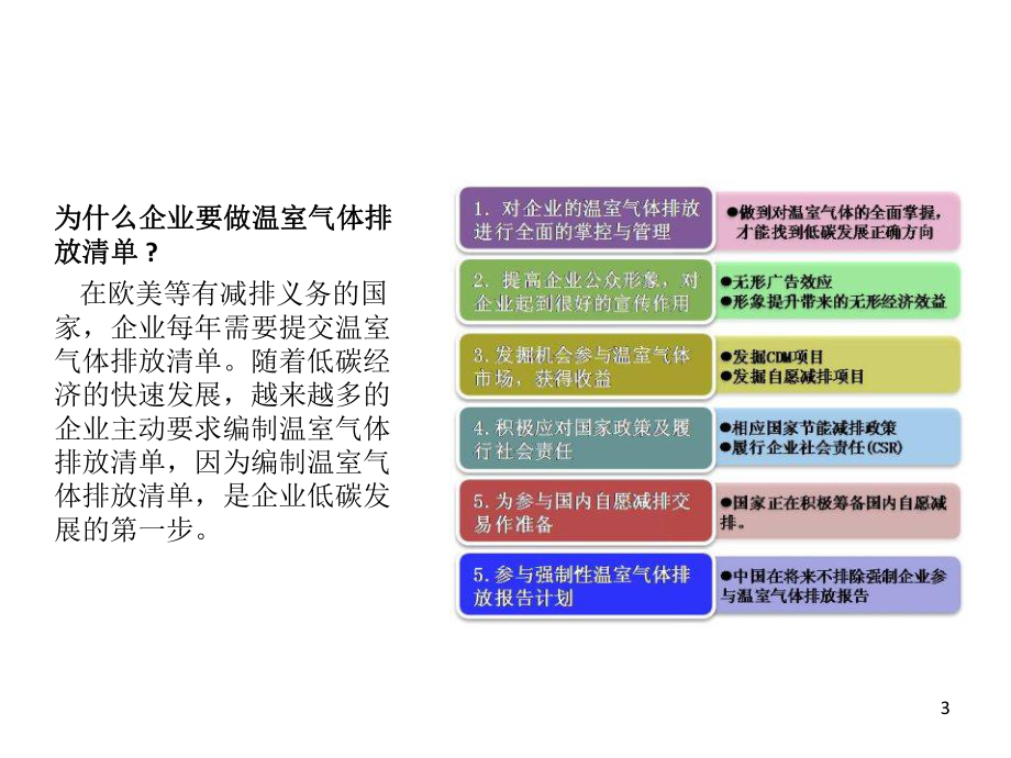 温室气体排放清单建立课件.ppt_第3页