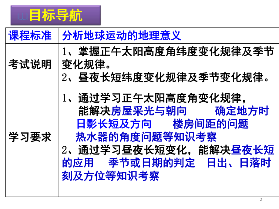 正午太阳高度及应用(课堂)课件.ppt_第2页