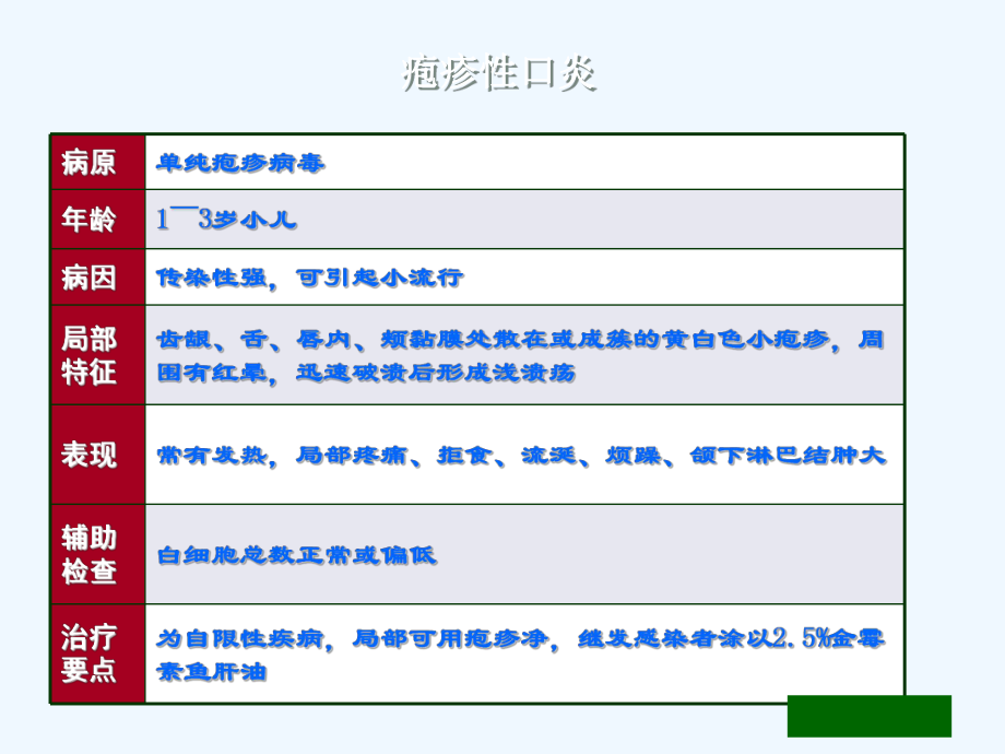 消化系统疾病剖析课件.ppt_第1页