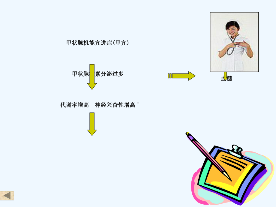 甲亢病人围手术期护理课件.ppt_第3页