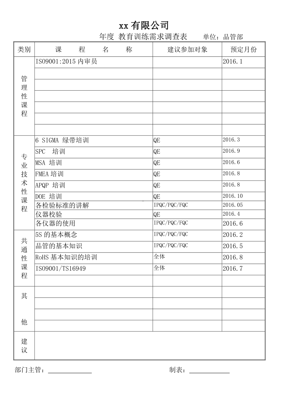 ISO14001-2015记录表单-教育训练需求调查表参考模板范本.doc_第1页