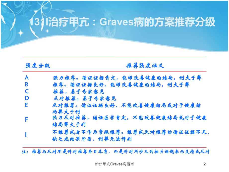 治疗甲亢Graves病指南培训课件.ppt_第2页