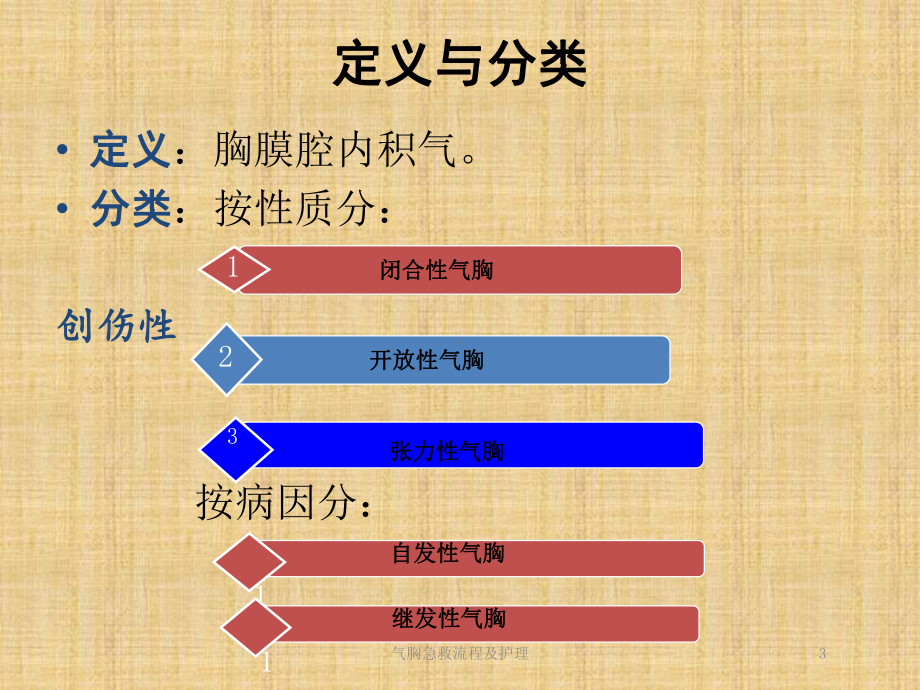 气胸急救流程及护理培训课件.ppt_第3页