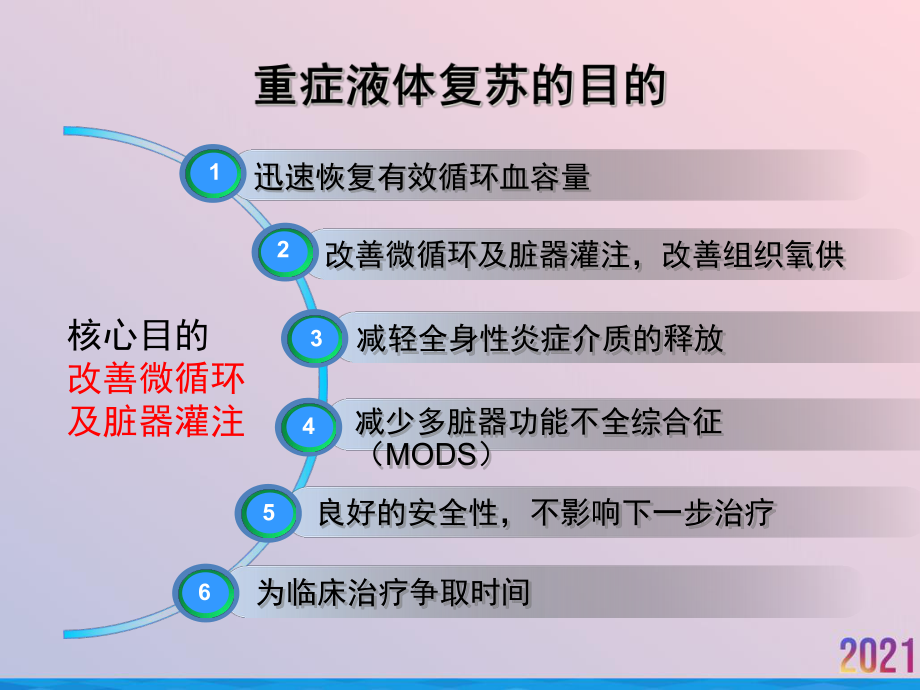 液体治疗的选择晶体液与胶体液课件.ppt_第3页