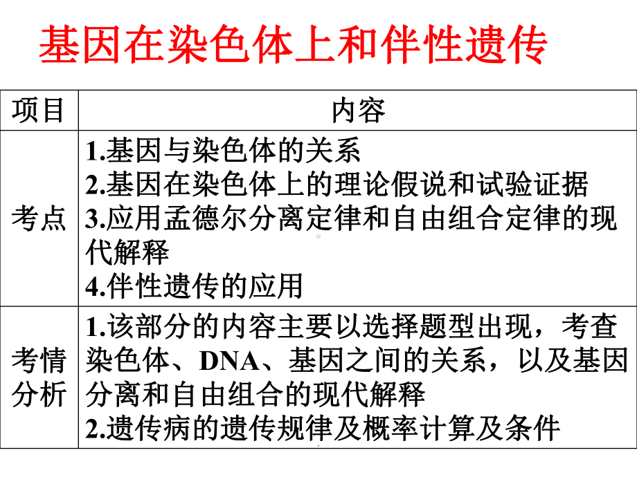 生物一轮复习基因在染色体上和伴性遗传改后课件.ppt_第1页