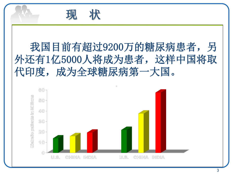 正确认识糖尿病优质课件.ppt_第3页