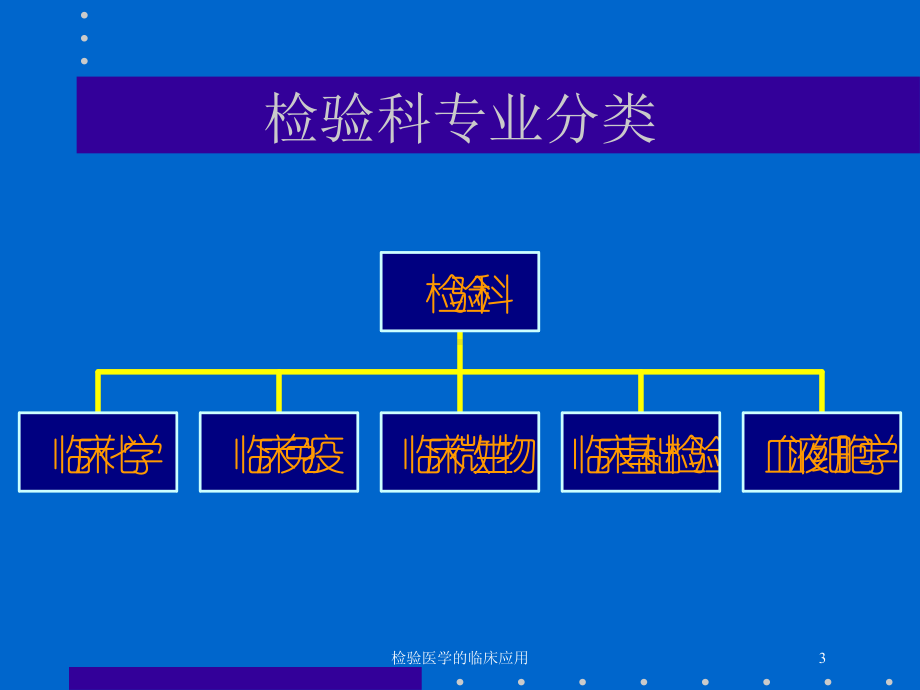 检验医学的临床应用培训课件.ppt_第3页