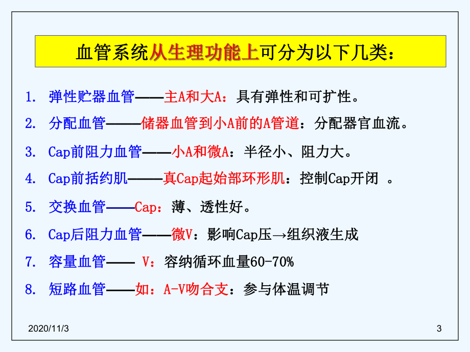 生理学循环血管和调节课件.ppt_第3页