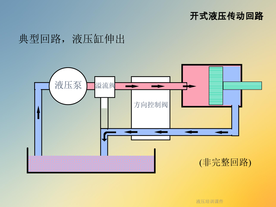 液压培训课件.ppt_第3页