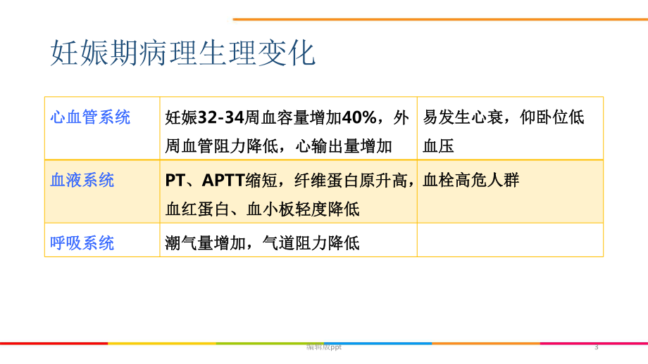 病理产科的围术期护理课件.pptx_第3页